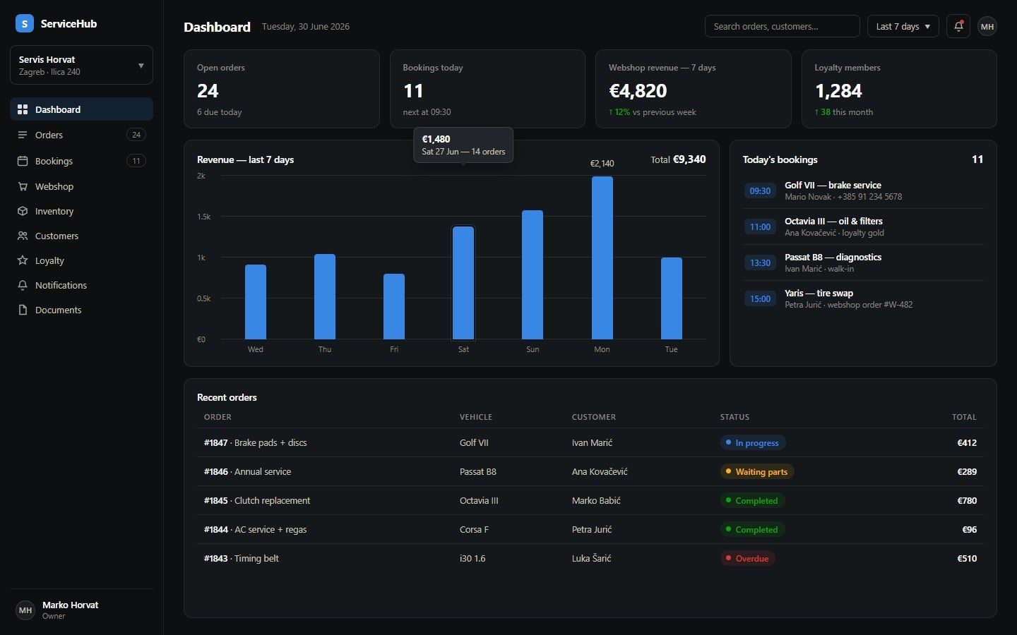 ServiceHub — product dashboard